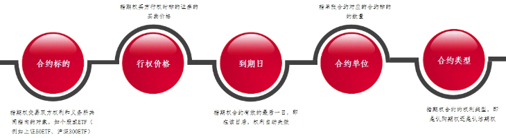 1775009790017001866.jpg 合约构成五要素1.jpg